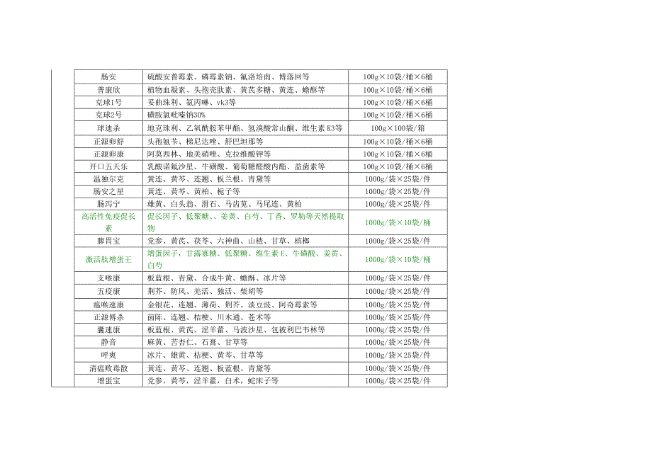 GMP兽药生产厂家_第3页