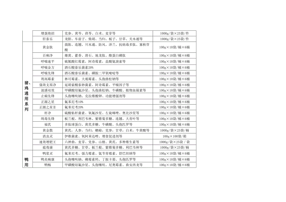 GMP兽药生产厂家_第4页