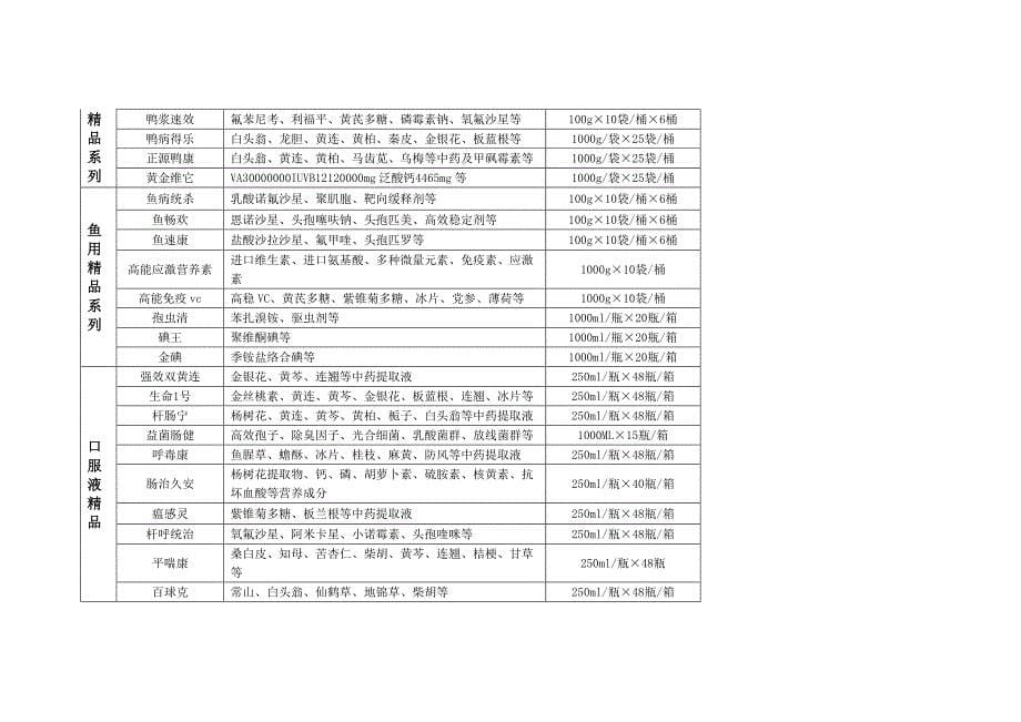 GMP兽药生产厂家_第5页