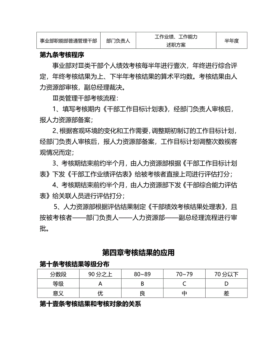 [绩效考核]干部考核_第4页