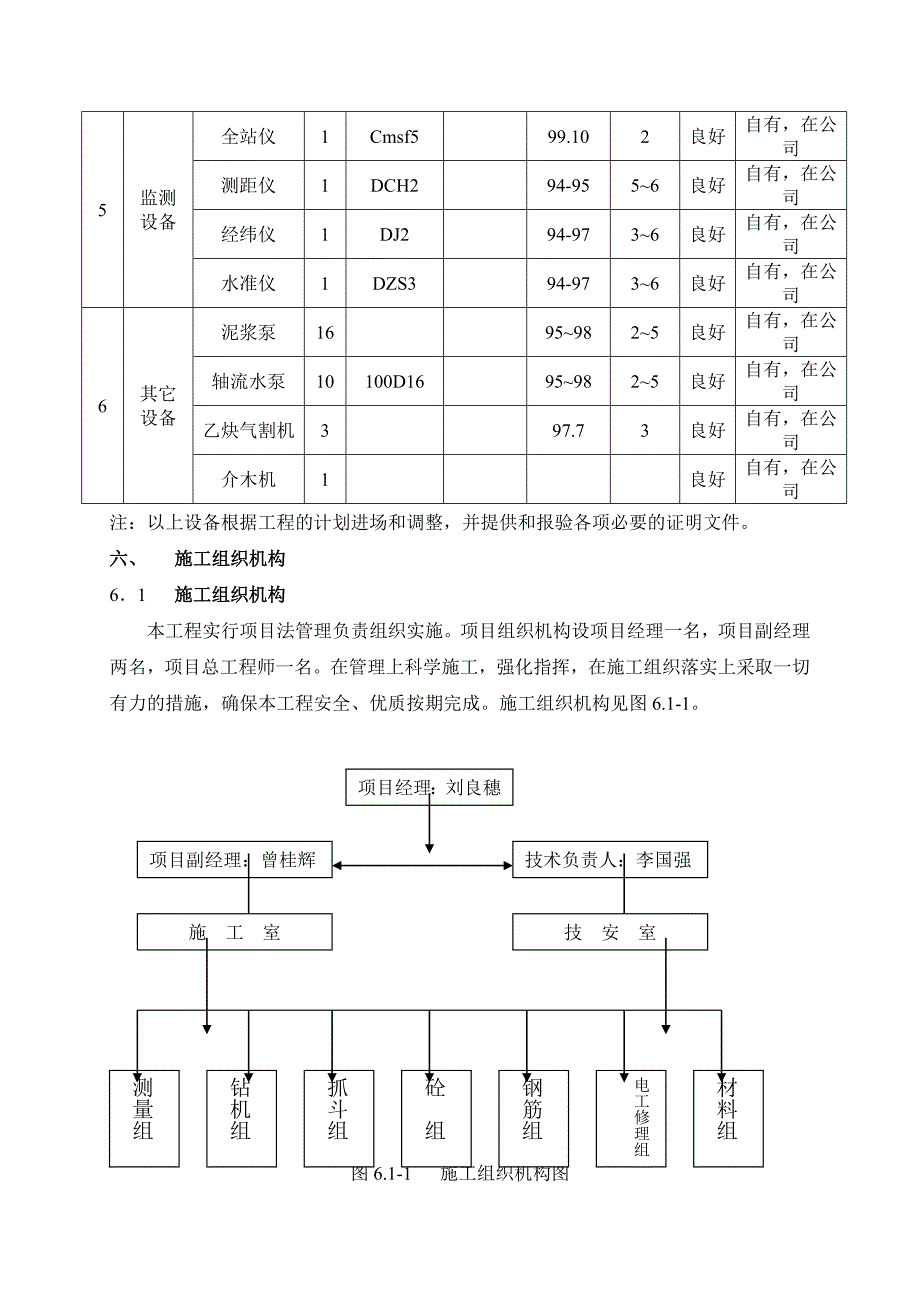 某地下连续墙施工方案_第4页