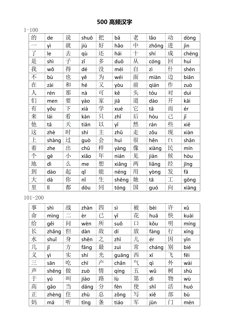 500高频汉字(最新整理)_第1页