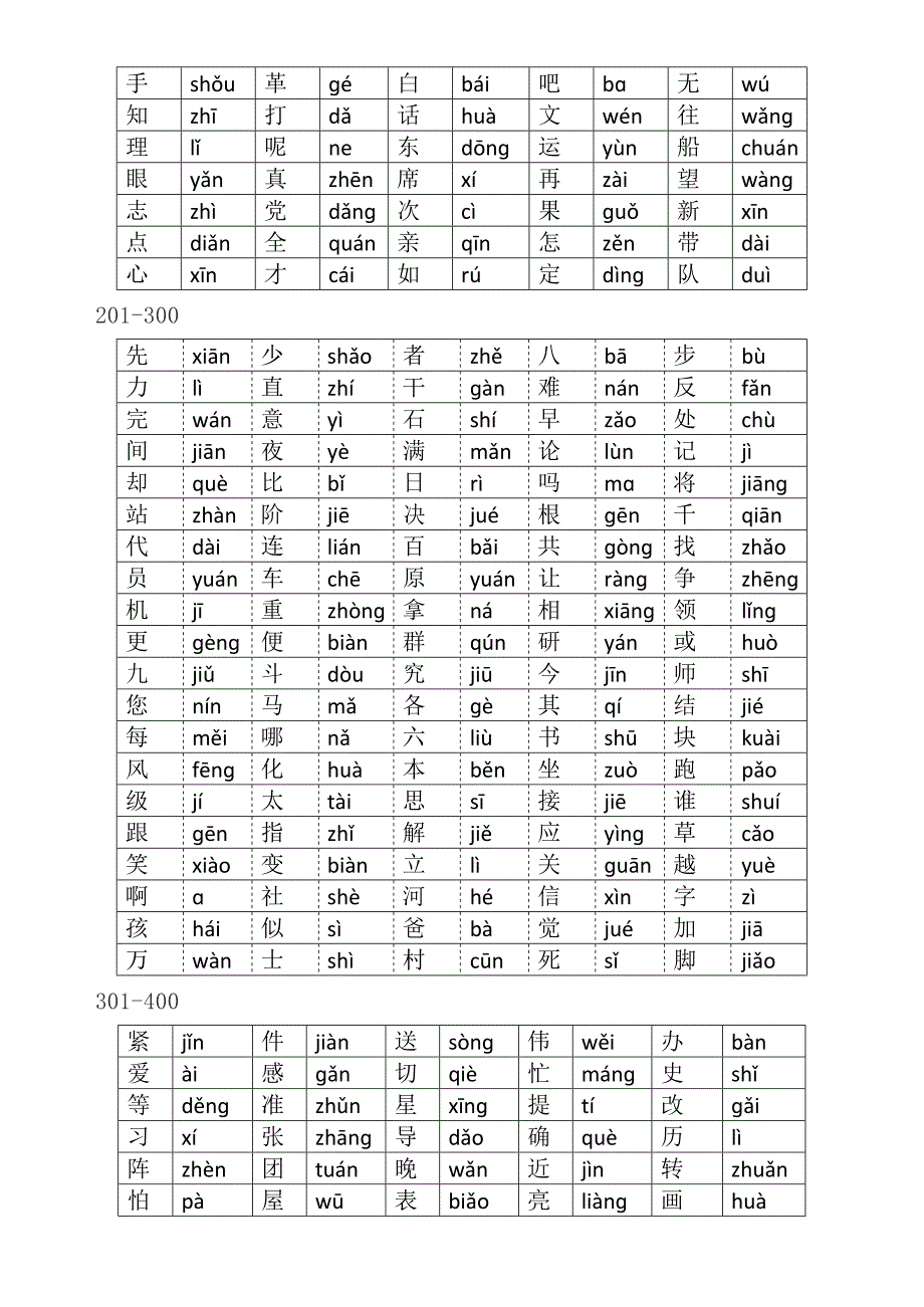 500高频汉字(最新整理)_第2页