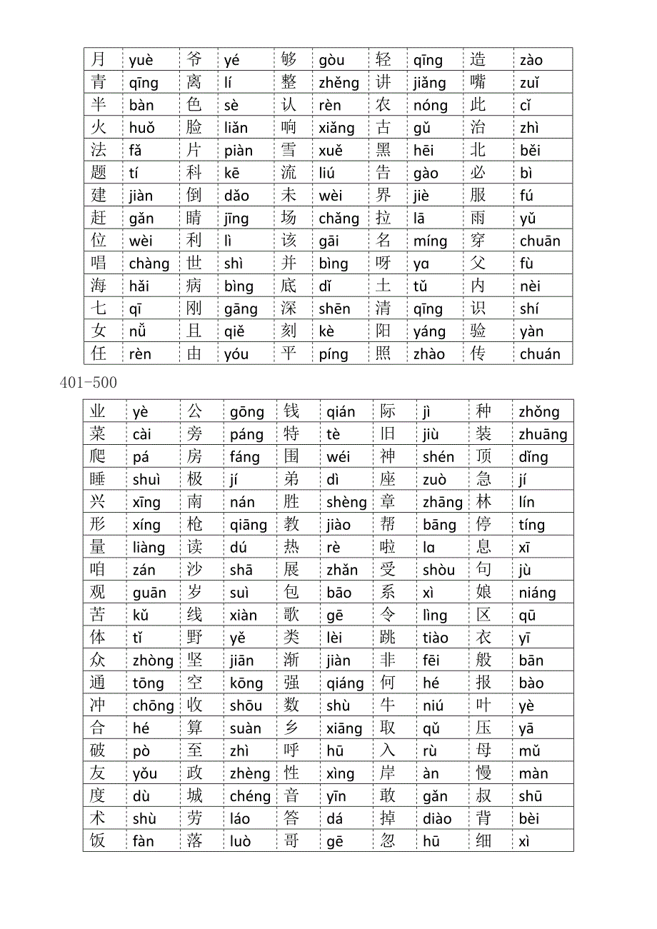 500高频汉字(最新整理)_第3页