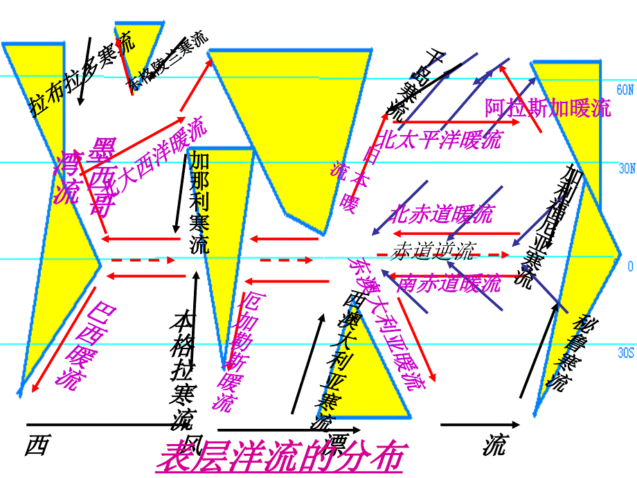 洋流对地理环境的影响.ppt_第2页