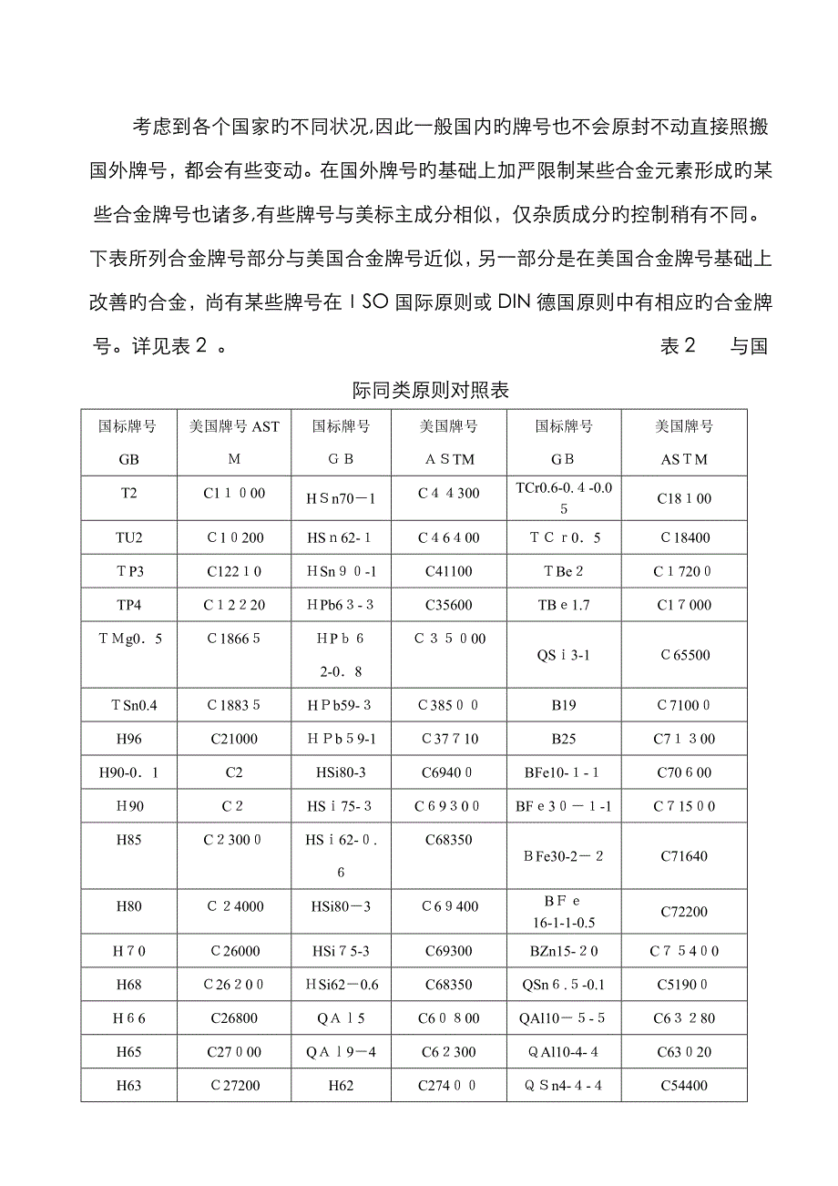 铜合金化学成分_第4页