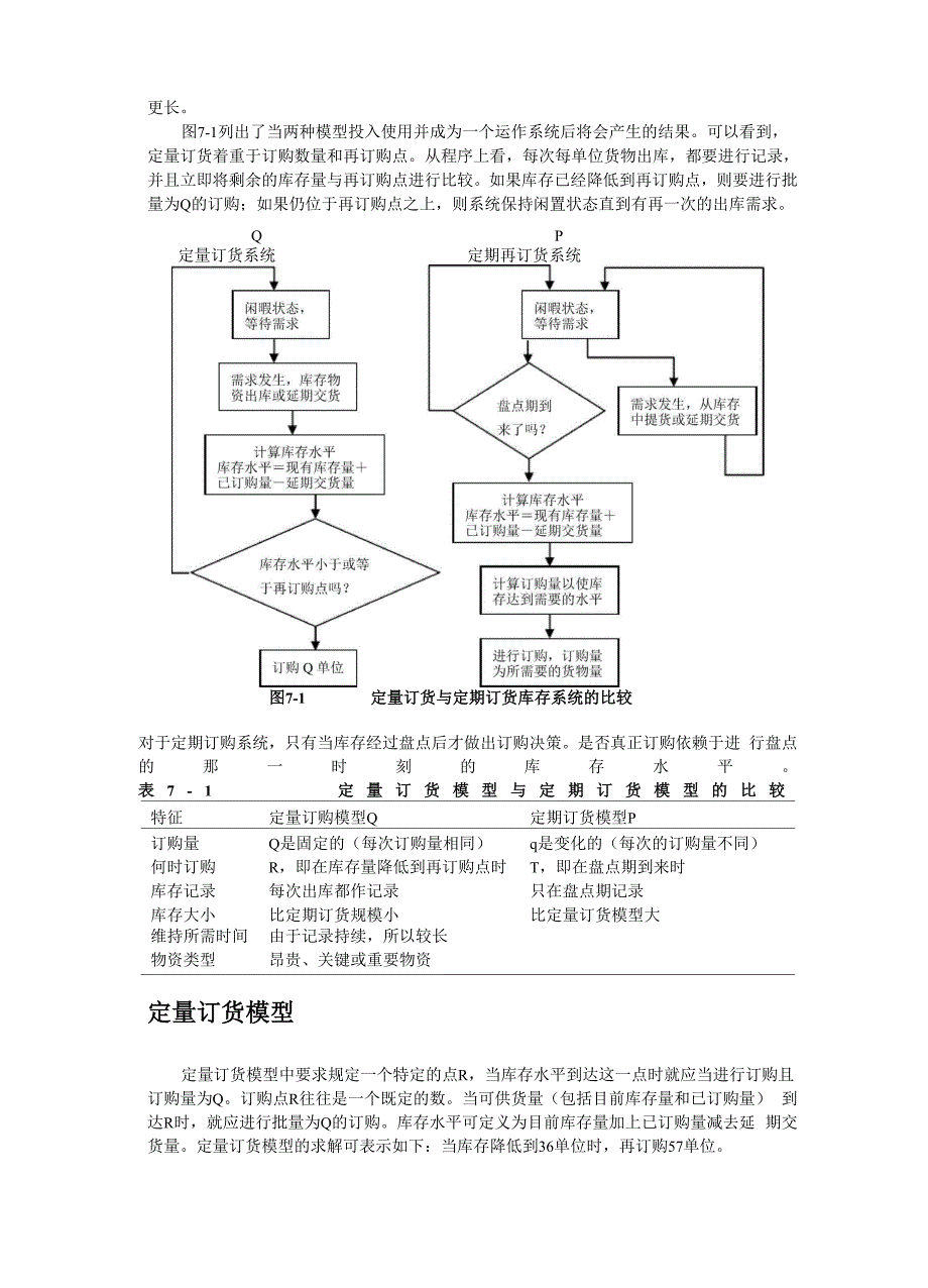 第7章库存模型介绍_第3页