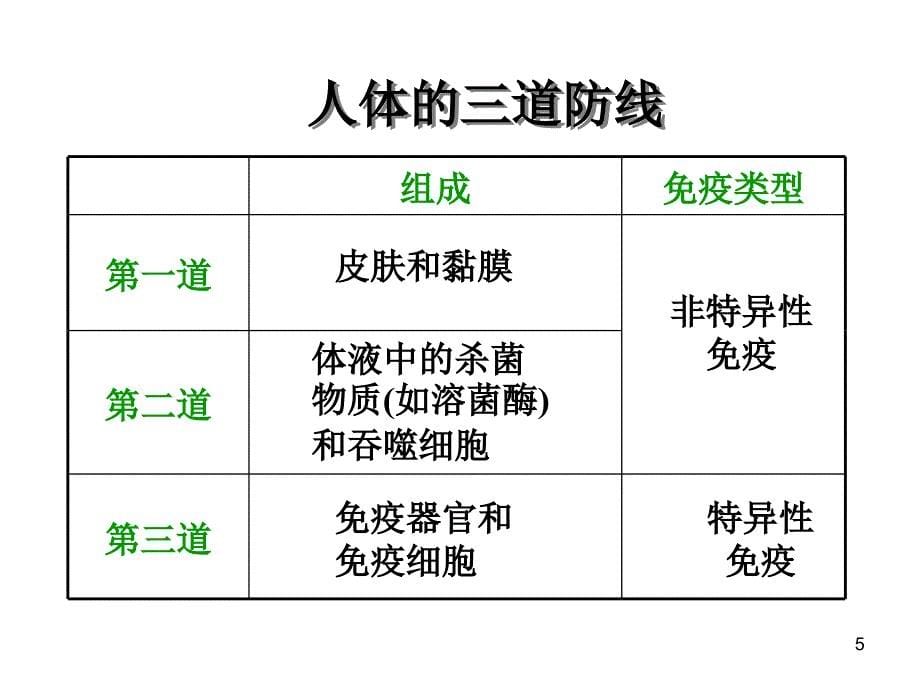 免疫精简版lastppt课件_第5页