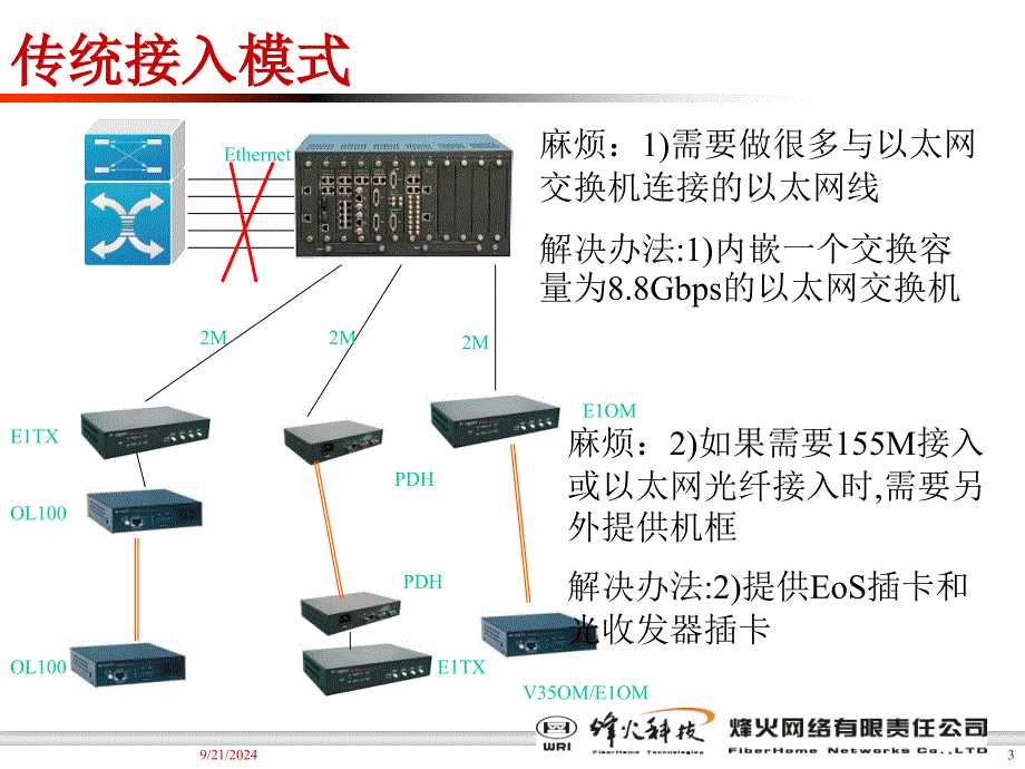 烽火网络基于S3E的B2100网络套餐课件_第3页