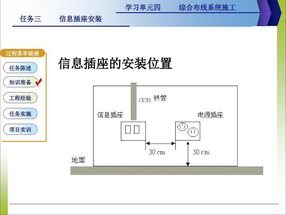 信息插座安装PPT课件_第4页