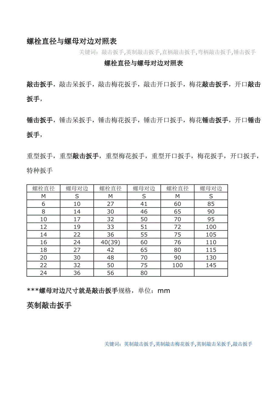 螺栓直径与螺母对边对照_第1页