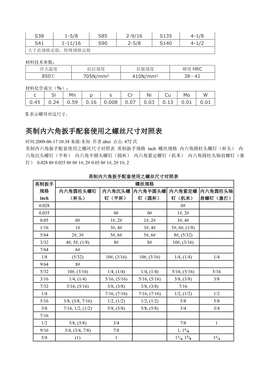 螺栓直径与螺母对边对照_第3页