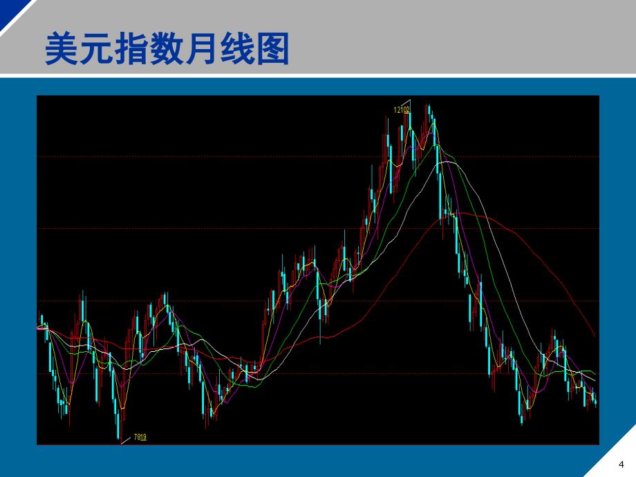 南华期货课件_第4页