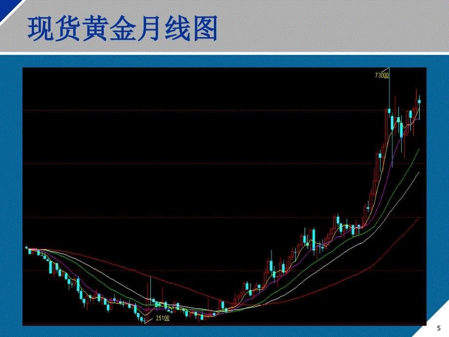 南华期货课件_第5页