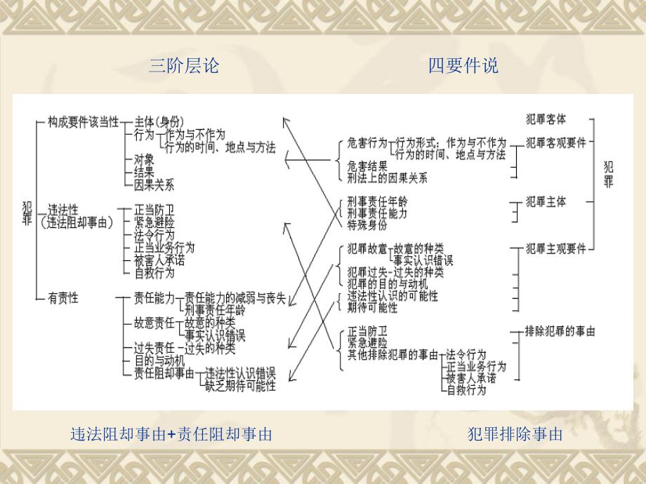 正当化事由之一正当防卫紧急避险_第2页