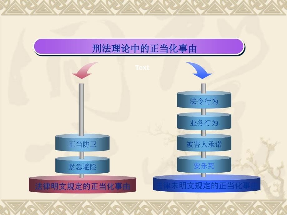 正当化事由之一正当防卫紧急避险_第5页