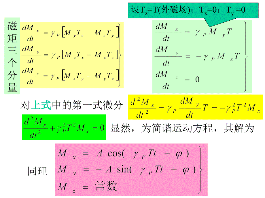 第二章磁敏传感器_第4页