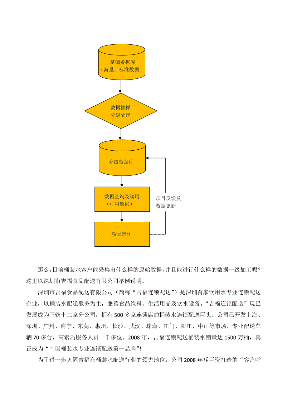 精品资料（2021-2022年收藏）论桶装水客户的数据库营销和会员制营销_第2页