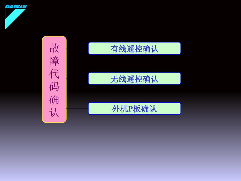 大金设备故障案例分析_2009版_第2页