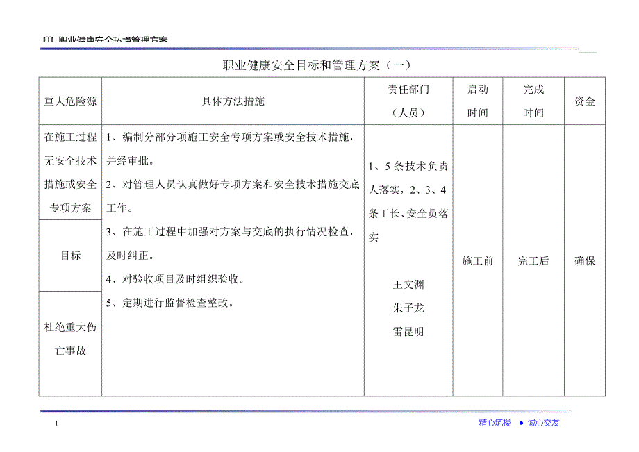 职业健康安全目标和管理方案_第1页