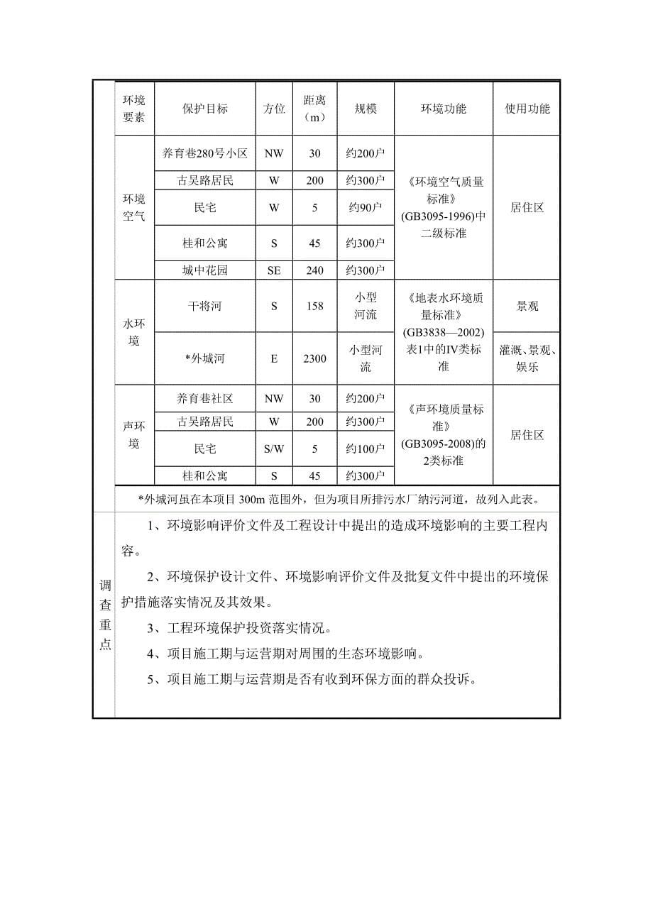 会馆项目竣工环境保护验收调查表_第5页