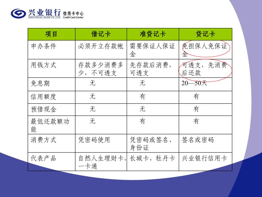 厦门市行政事业公务卡使用说明会_第3页