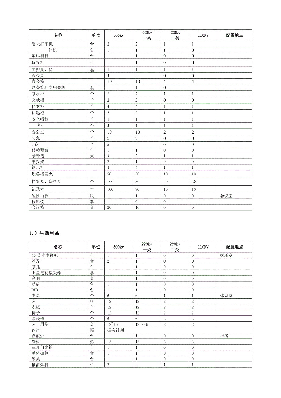 电网公司生产班组基本配置规范_第3页