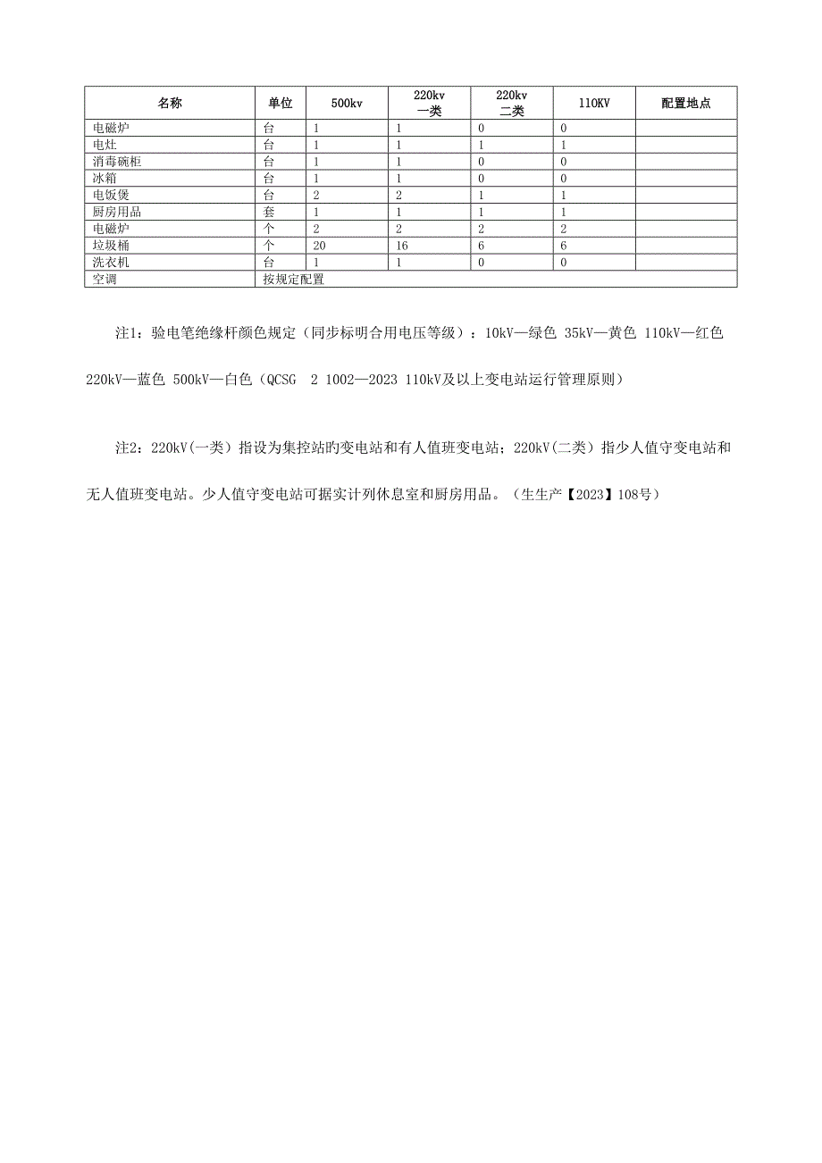 电网公司生产班组基本配置规范_第4页