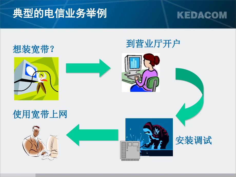 视频监控运营支撑平台介绍课件_第4页