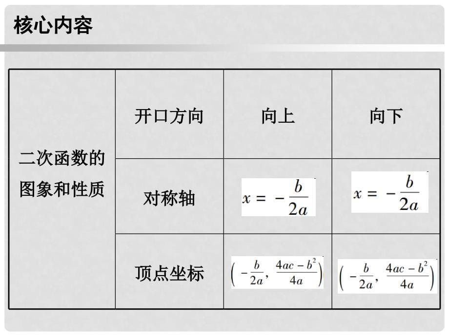 九年级数学上册 第一部分 新课内容 第二十二章 二次函数 第13课时 二次函数的相关概念课件 （新版）新人教版_第5页