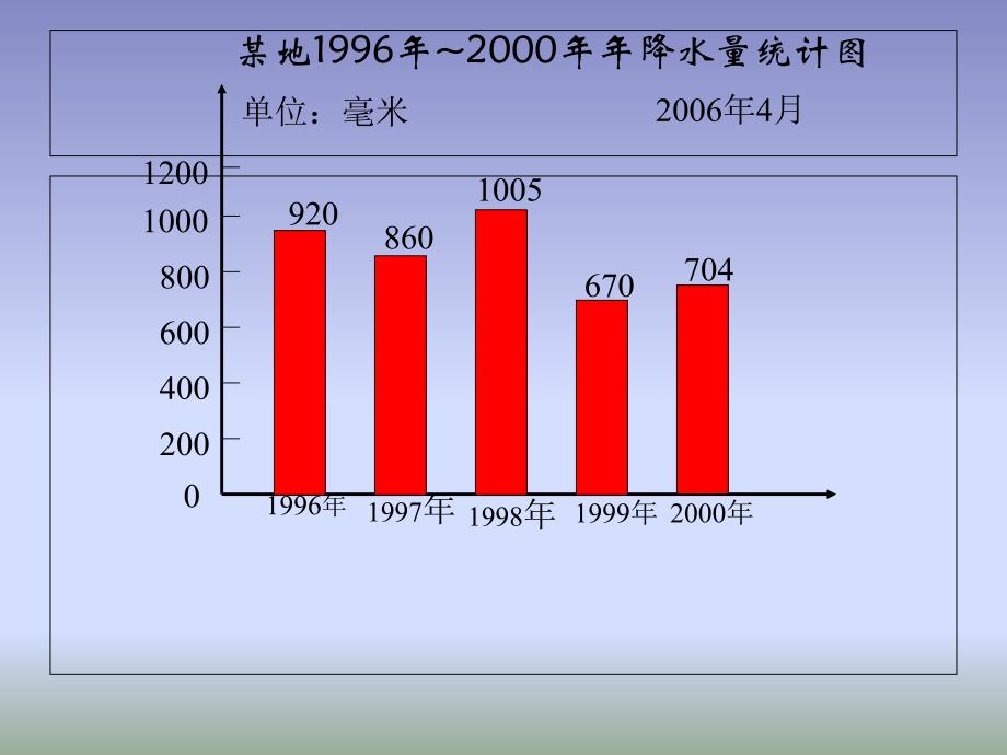 复式折线统计图课件_第2页