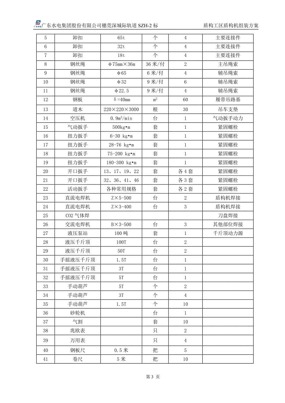 盾构机组装方案.doc_第5页