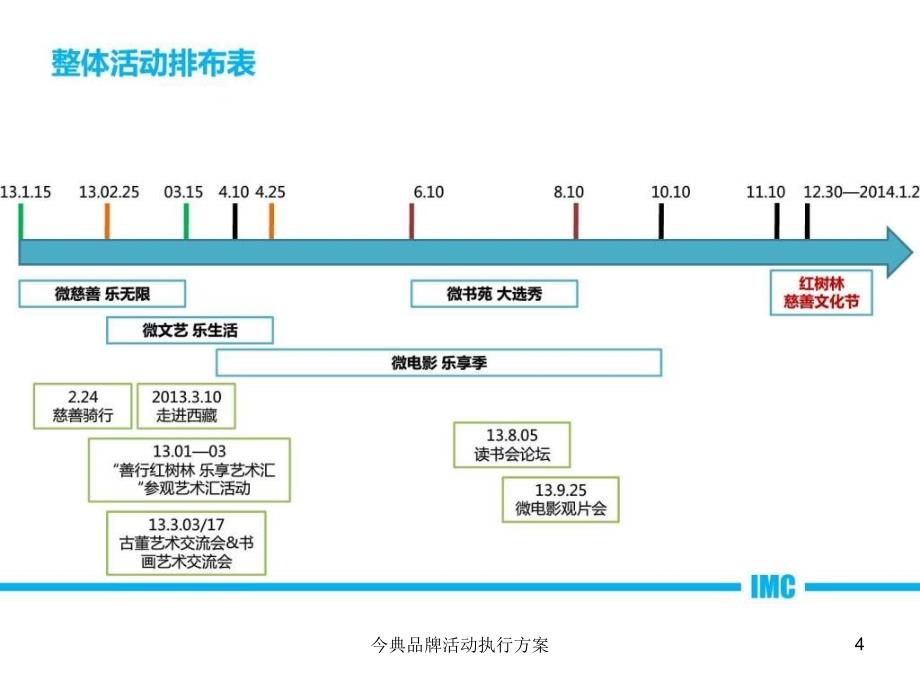 今典品牌活动执行方案课件_第4页