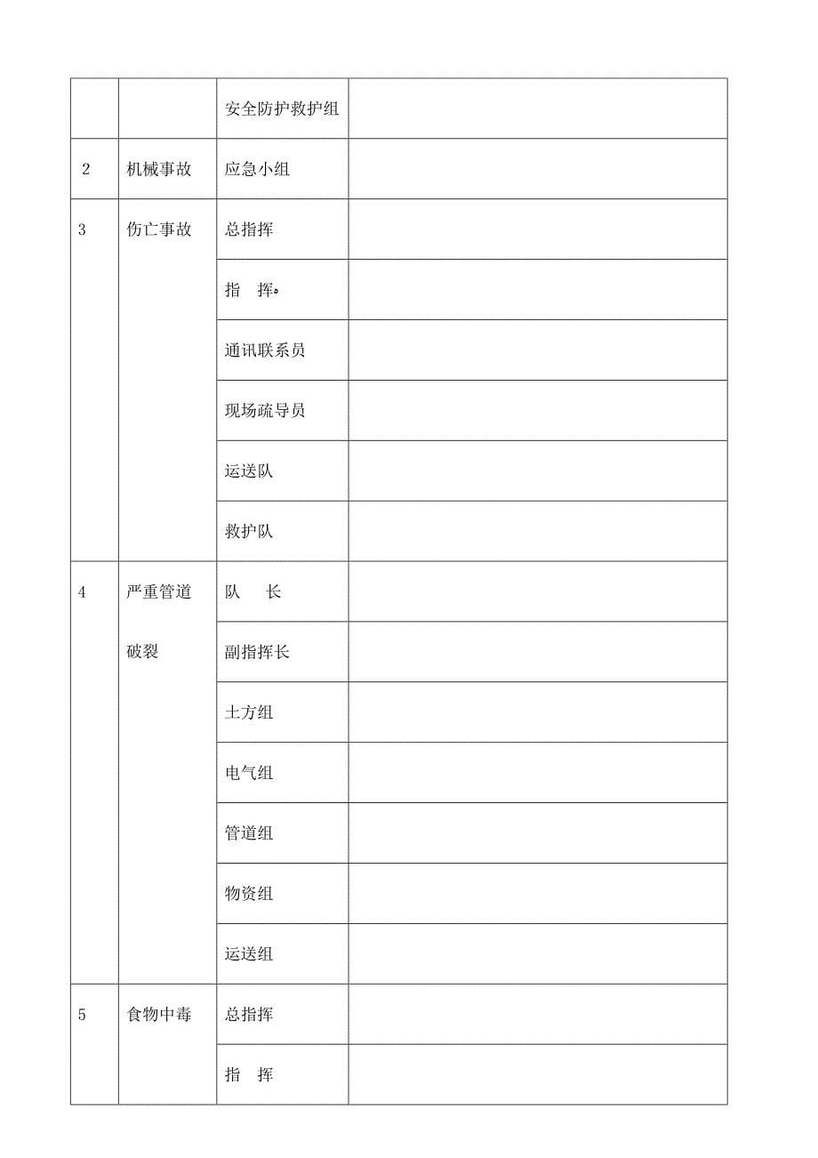 工地应急预案大全_第5页