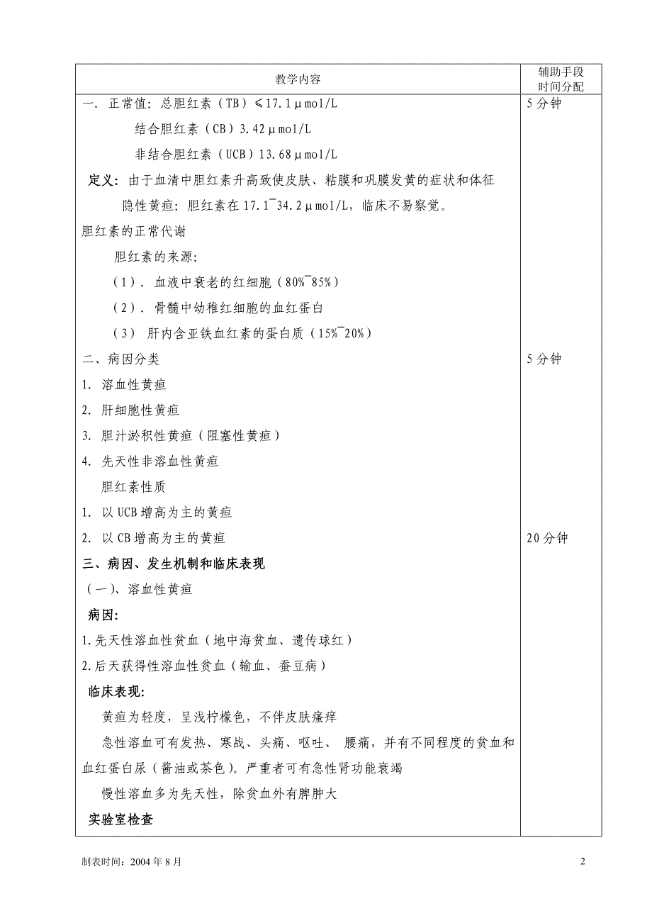 【重庆医科大学】临床学院教案及讲稿黄疸_第2页