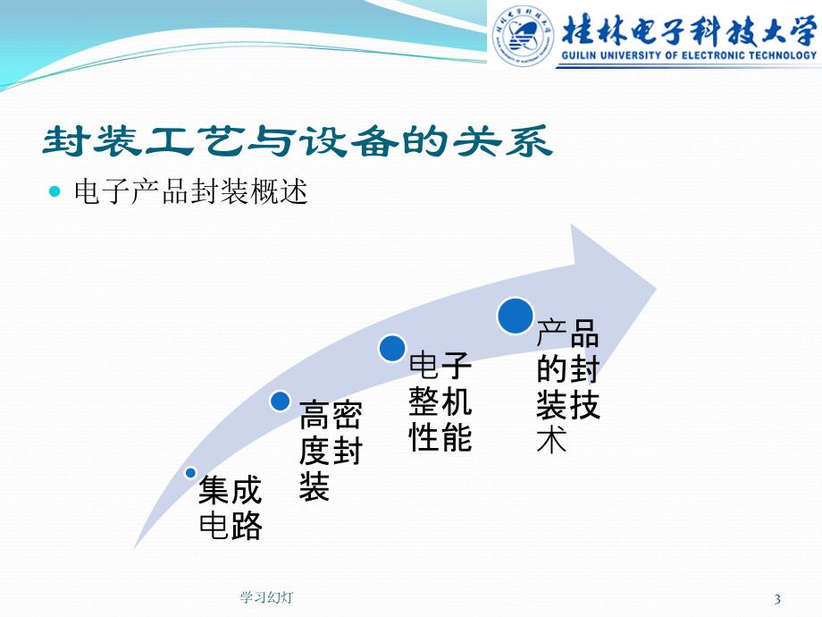 电子封装工艺设备专业教育_第3页