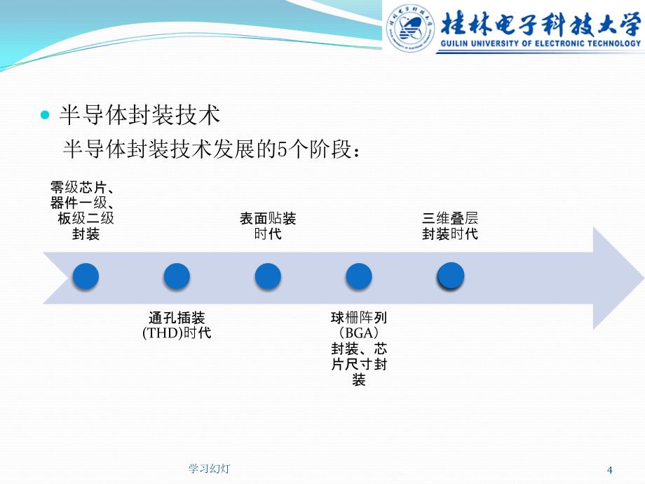 电子封装工艺设备专业教育_第4页