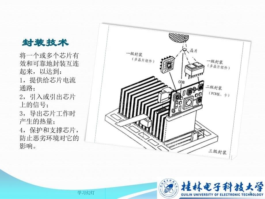 电子封装工艺设备专业教育_第5页