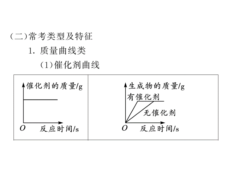 人教版中考化学第二轮专题复习课件：专题二(共42张)_第3页