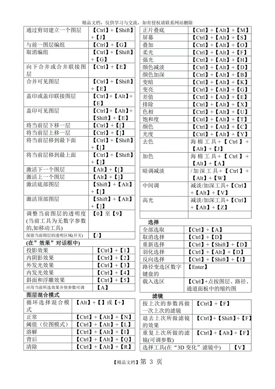 ps快捷键大全(表格汇总 共4页 可打印)_第3页