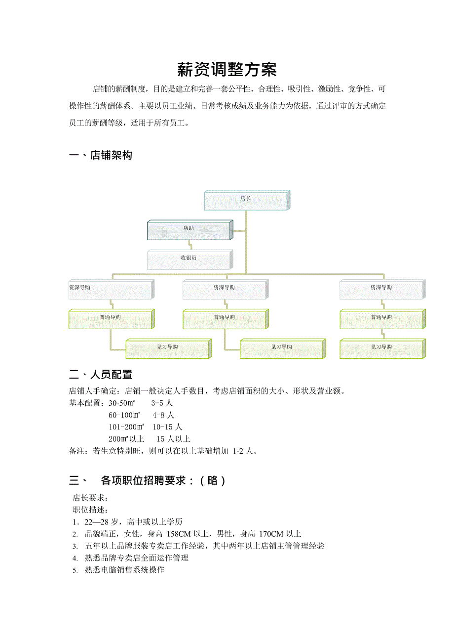 服装行业薪资方案(最新整理)_第1页