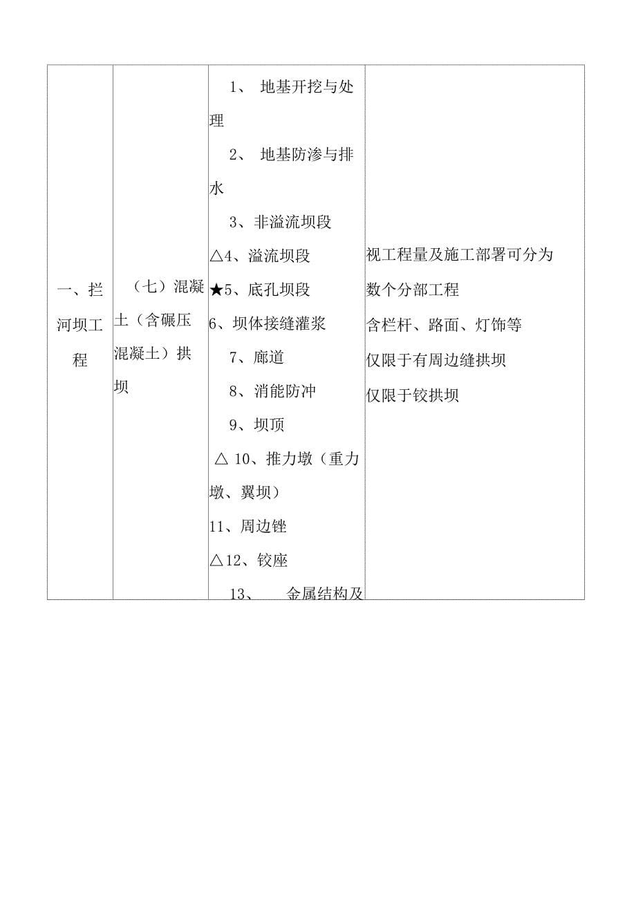 水利项目划分表_第5页