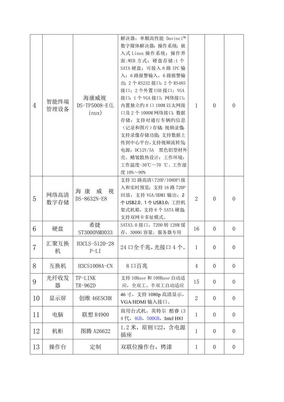 安居小区监控系统投优秀标书_第4页