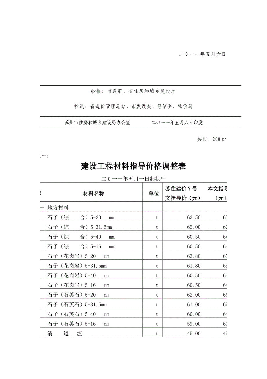 建设工程材料指导价格的通知(11年5月最新)_第2页