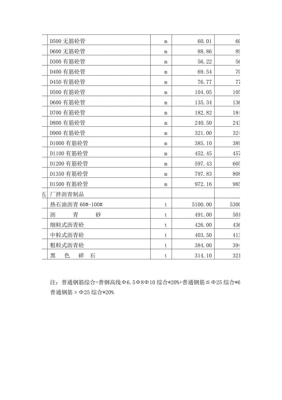 建设工程材料指导价格的通知(11年5月最新)_第5页