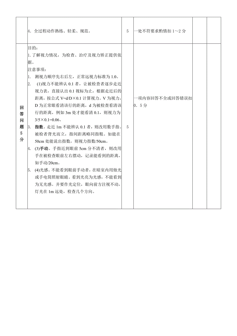 测视力的操作流程和操作标准_第2页