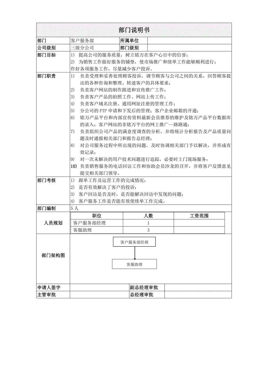 客服部职位说明书（天选打工人）.docx_第1页