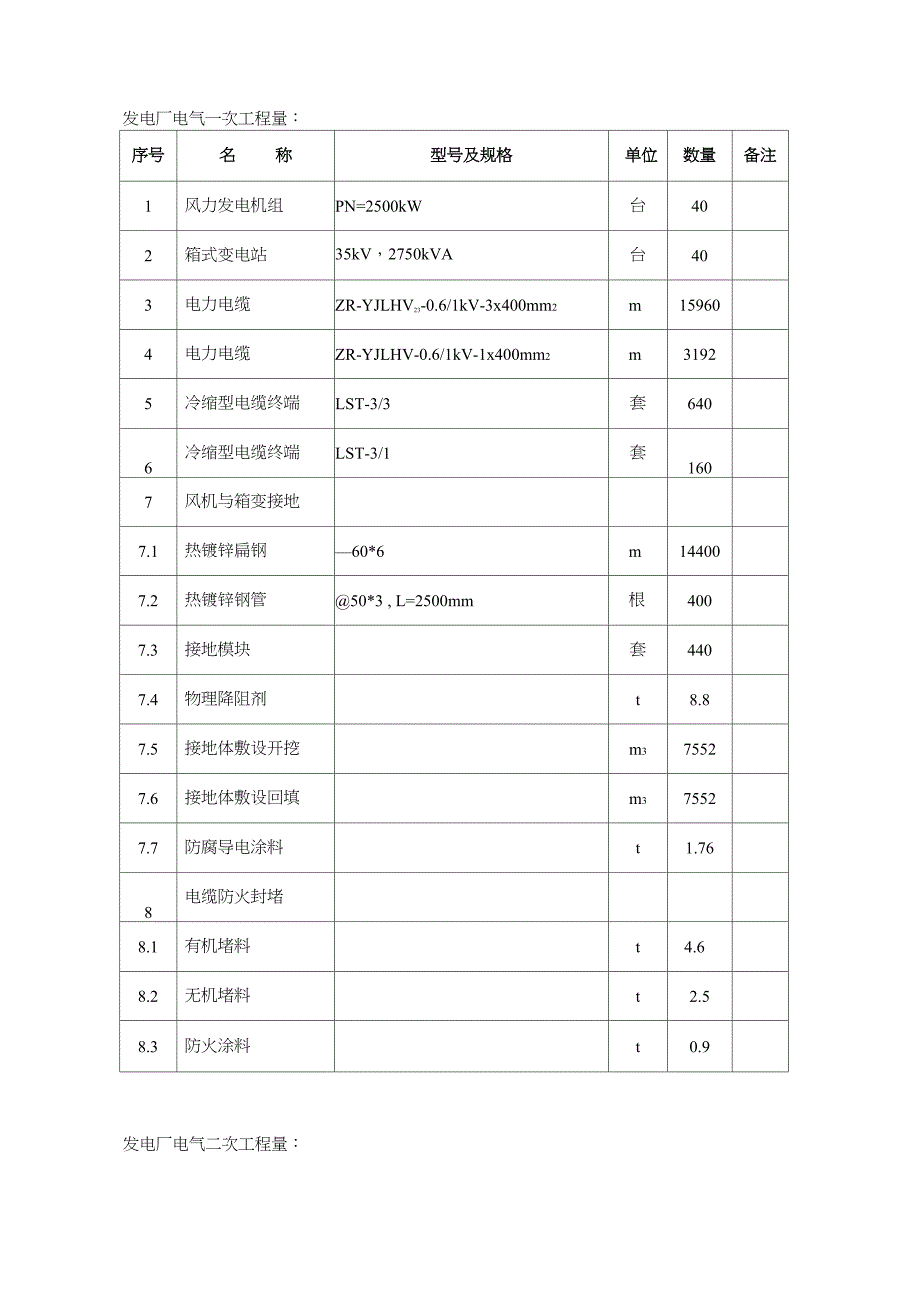 主要设备材料清册及工程量_第1页