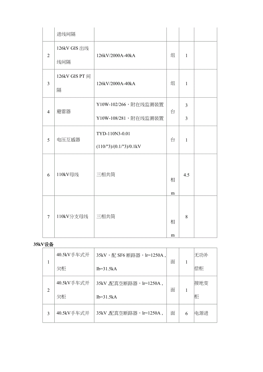 主要设备材料清册及工程量_第3页