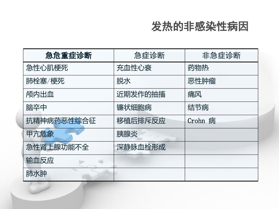 急性发热及处理_第4页